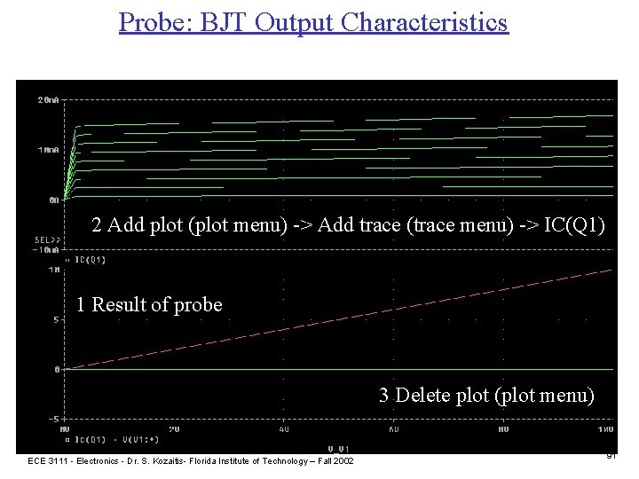 Probe: BJT Output Characteristics 2 Add plot (plot menu) -> Add trace (trace menu)