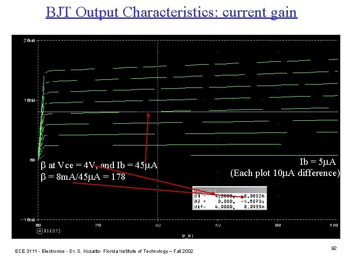 BJT Output Characteristics: current gain b at Vce = 4 V, and Ib =