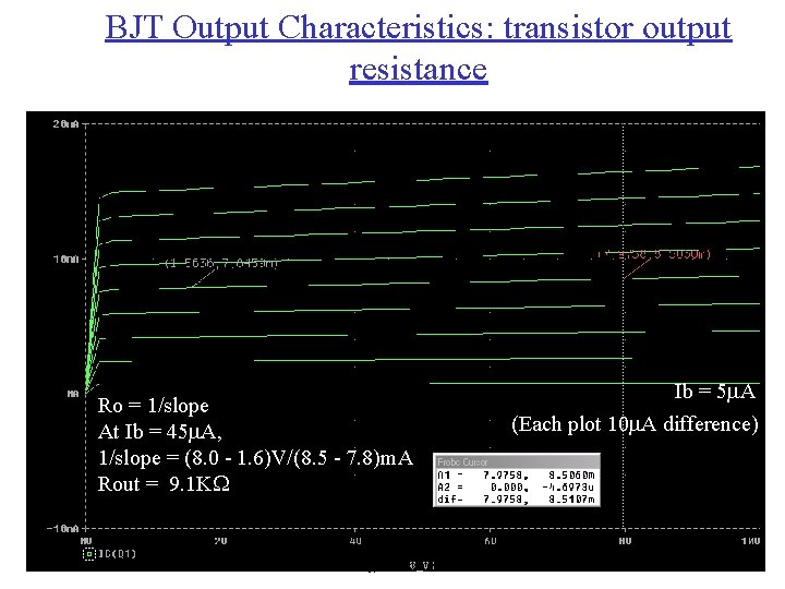 BJT Output Characteristics: transistor output resistance Ro = 1/slope At Ib = 45 m.