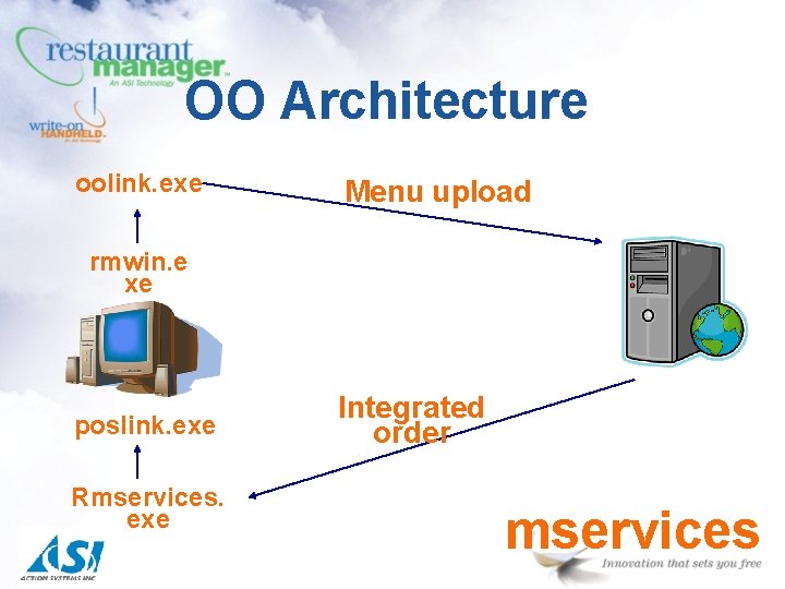 OO Architecture oolink. exe Menu upload rmwin. e xe poslink. exe Rmservices. exe Integrated