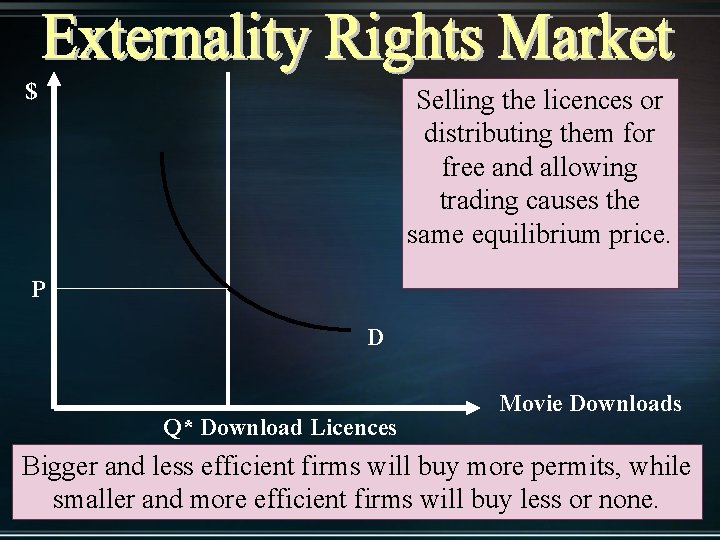 $ Selling the licences or distributing them for free and allowing trading causes the