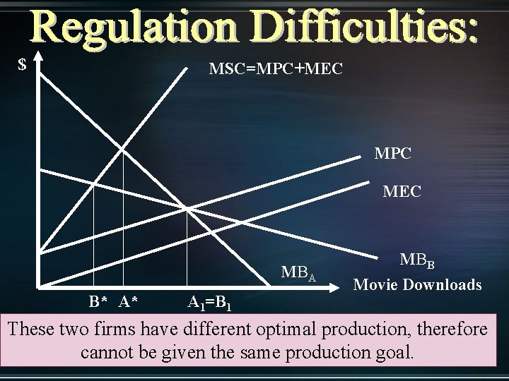 $ MSC=MPC+MEC MPC MEC MBA B* A* A 1=B 1 MBB Movie Downloads These