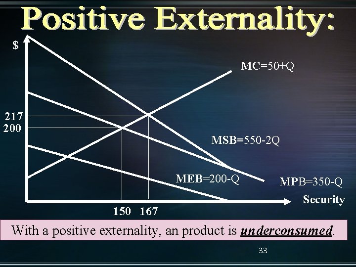 $ MC=50+Q 217 200 MSB=550 -2 Q MEB=200 -Q MPB=350 -Q Security 150 167