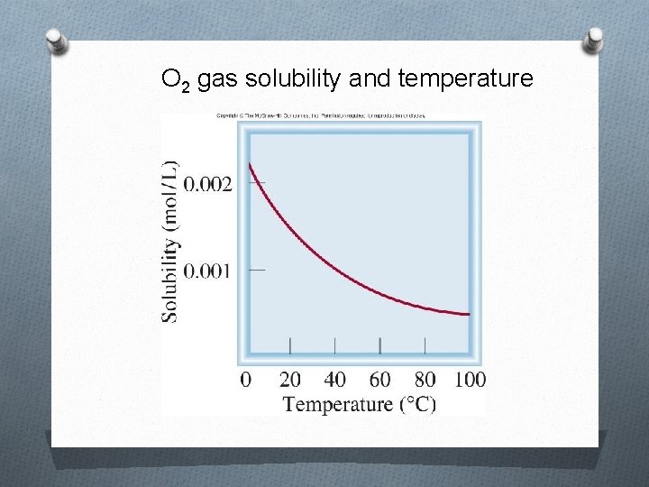 O 2 gas solubility and temperature 