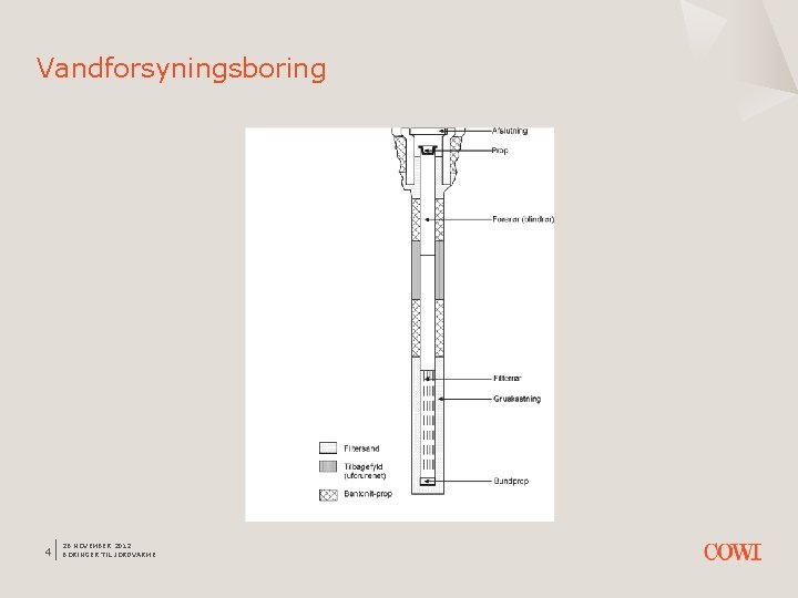 Vandforsyningsboring 4 26 NOVEMBER 2012 BORINGER TIL JORDVARME 