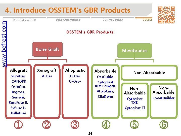www. befrest. com 4. Introduce OSSTEM’s GBR Products OSSTEM GBR Products GBR Membranes Bone