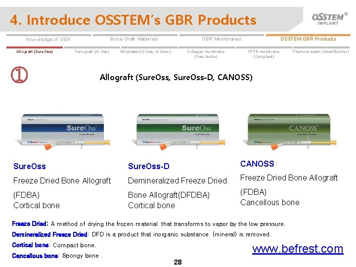 4. Introduce OSSTEM’s GBR Products Allograft (Sure. Oss) Xenograft (A-Oss) ① OSSTEM GBR Products