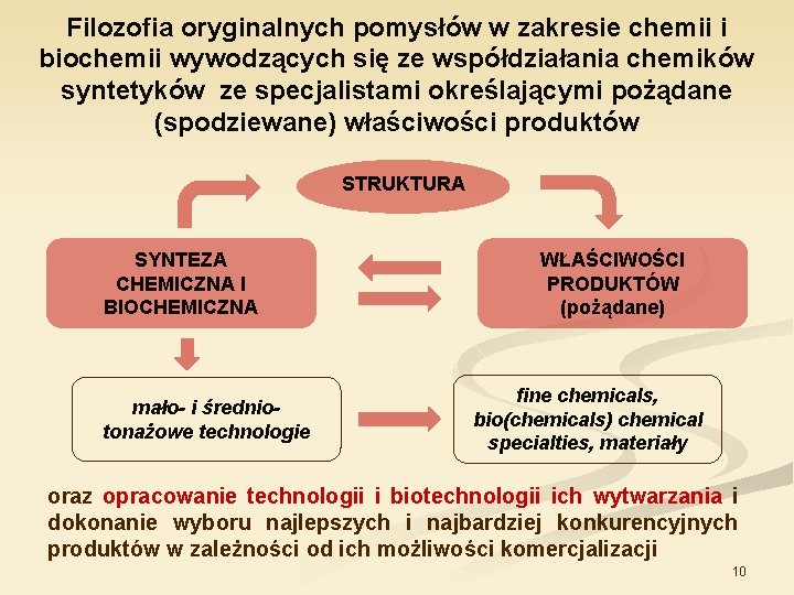 Filozofia oryginalnych pomysłów w zakresie chemii i biochemii wywodzących się ze współdziałania chemików syntetyków