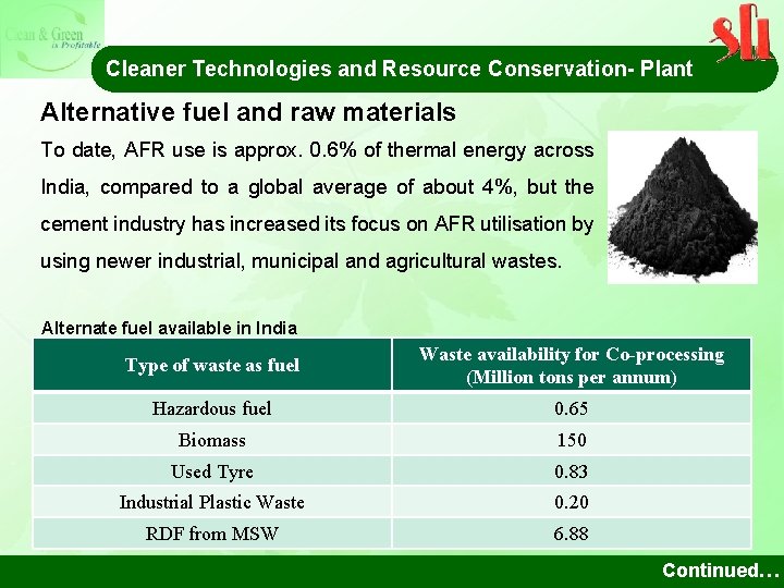 Cleaner Technologies and Resource Conservation- Plant Alternative fuel and raw materials To date, AFR