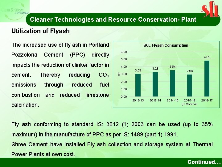 Cleaner Technologies and Resource Conservation- Plant Utilization of Flyash The increased use of fly