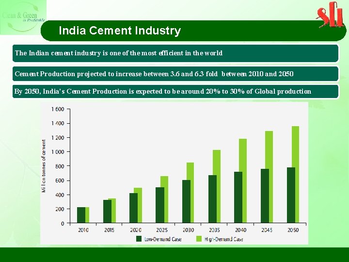 India Cement Industry The Indian cement industry is one of the most efficient in