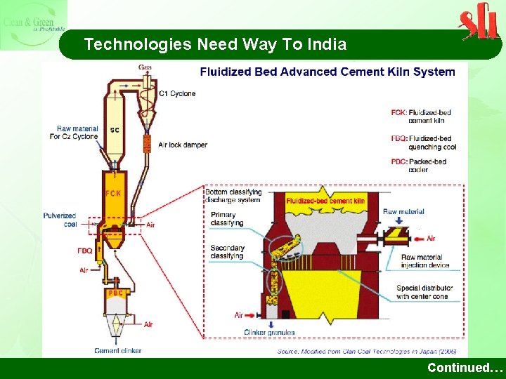 Technologies Need Way To India Continued… 