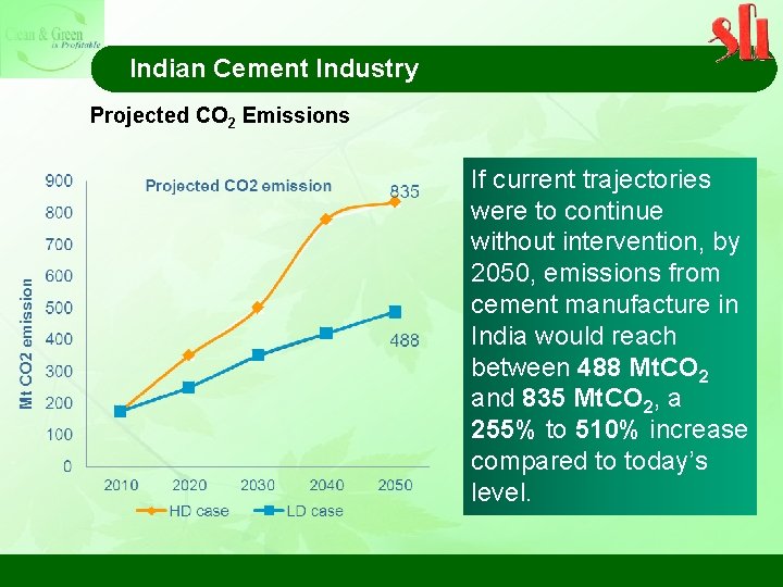 Indian Cement Industry Projected CO 2 Emissions If current trajectories were to continue without