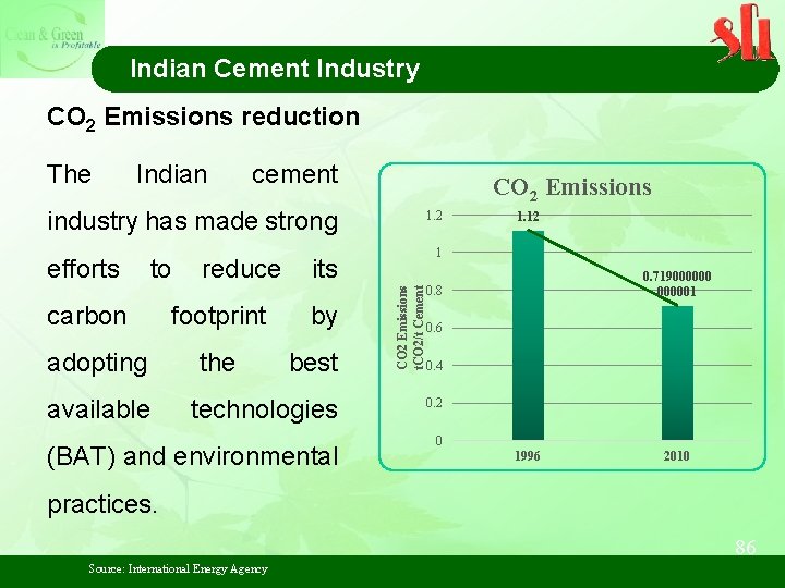 Indian Cement Industry CO 2 Emissions reduction The Indian cement CO 2 Emissions industry