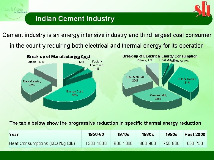 Indian Cement Industry Cement industry is an energy intensive industry and third largest coal