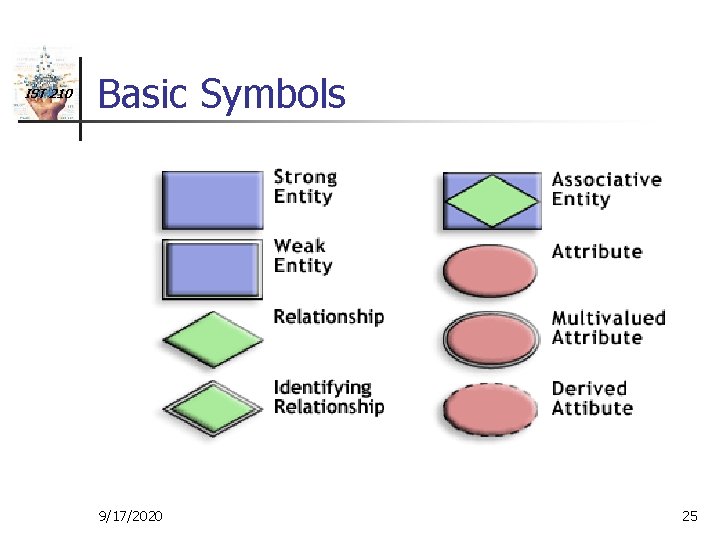IST 210 Basic Symbols 9/17/2020 25 