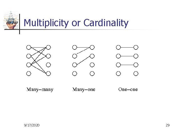IST 210 Multiplicity or Cardinality 9/17/2020 29 