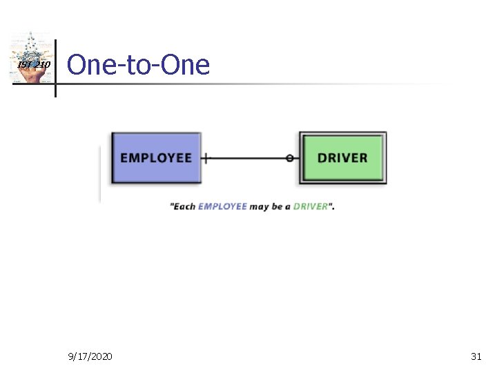 IST 210 One-to-One 9/17/2020 31 