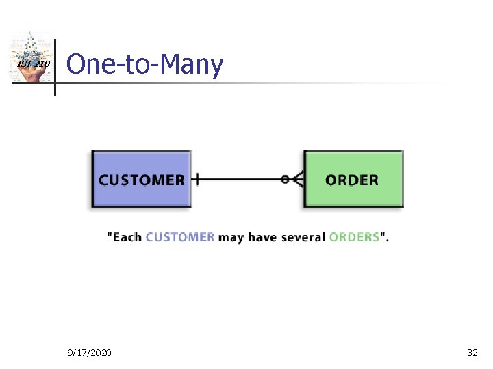 IST 210 One-to-Many 9/17/2020 32 