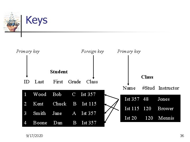 IST 210 Keys Primary key Foreign key Primary key Student ID Last First Grade