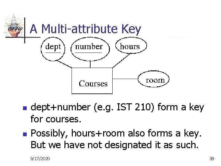 A Multi-attribute Key IST 210 n n dept+number (e. g. IST 210) form a