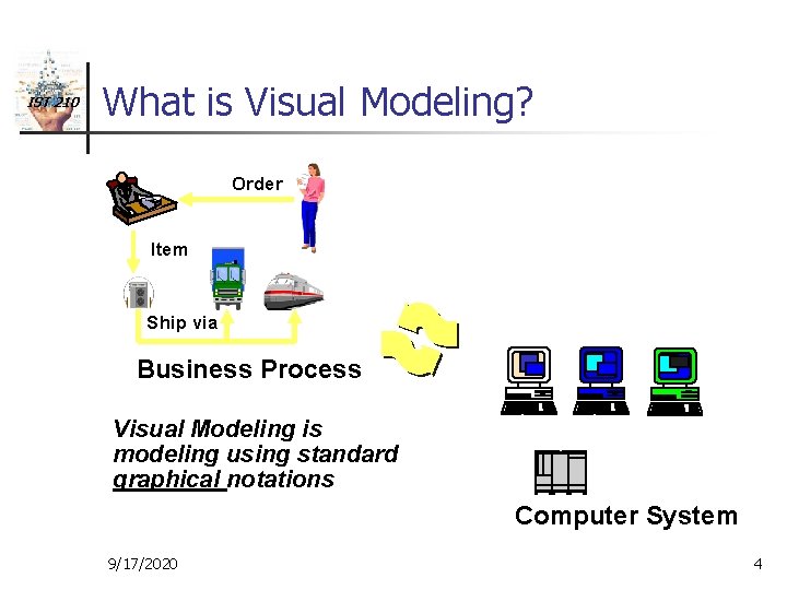 IST 210 What is Visual Modeling? Order Item Ship via Business Process Visual Modeling