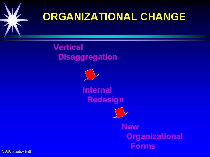 ORGANIZATIONAL CHANGE Vertical Disaggregation Internal Redesign © 2000 Prentice Hall New Organizational Forms 