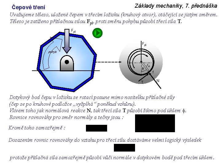 Základy mechaniky, 7. přednáška Čepové tření Uvažujeme těleso, uložené čepem v třecím ložisku (kruhový