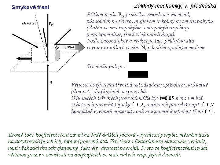 Základy mechaniky, 7. přednáška Smykové tření Přítlačná síla Fpř je složka výslednice všech sil,