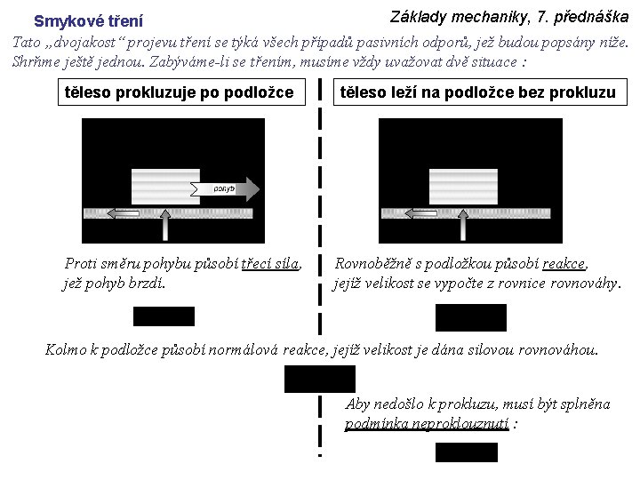 Základy mechaniky, 7. přednáška Smykové tření Tato „dvojakost“ projevu tření se týká všech případů