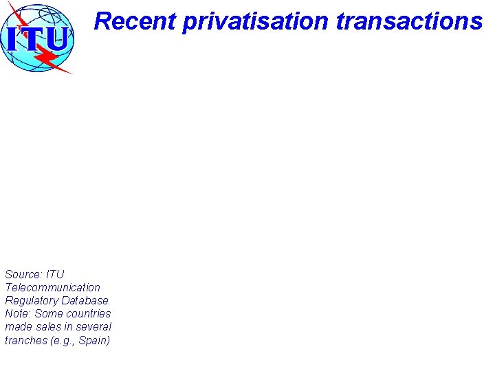 Recent privatisation transactions Source: ITU Telecommunication Regulatory Database. Note: Some countries made sales in