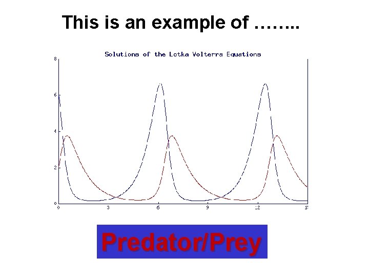This is an example of ……. . Predator/Prey  This is an example of ……. . Predator/Prey