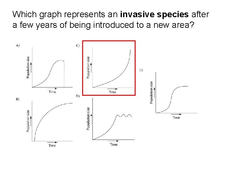 Which graph represents an invasive species after a few years of being introduced to Which graph represents an invasive species after a few years of being introduced to