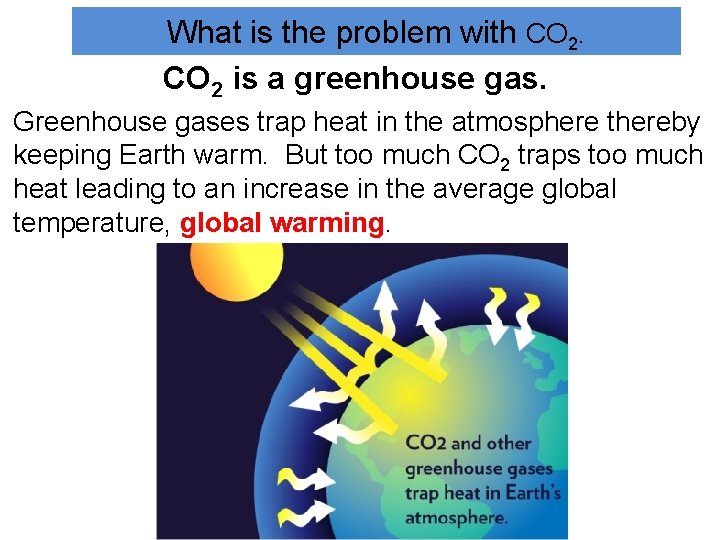What is the problem with CO 2 is a greenhouse gas. Greenhouse gases trap What is the problem with CO 2 is a greenhouse gas. Greenhouse gases trap