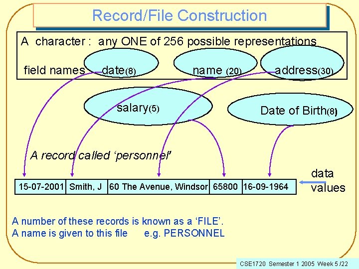 Record/File Construction A character : any ONE of 256 possible representations field names date(8)