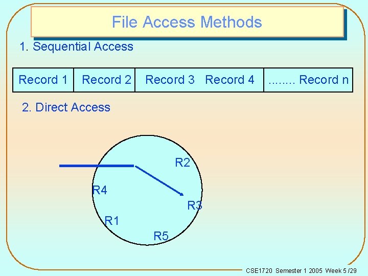 File Access Methods 1. Sequential Access Record 1 Record 2 Record 3 Record 4