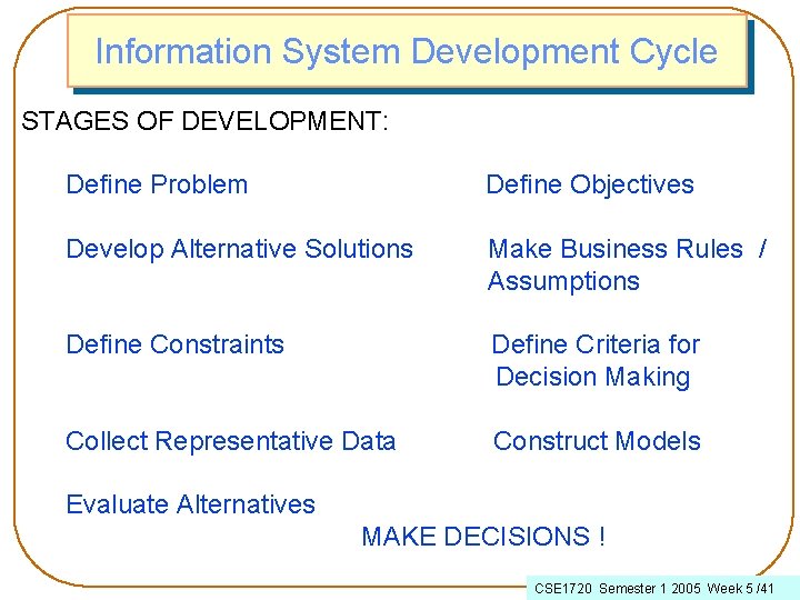 Information System Development Cycle STAGES OF DEVELOPMENT: Define Problem Define Objectives Develop Alternative Solutions