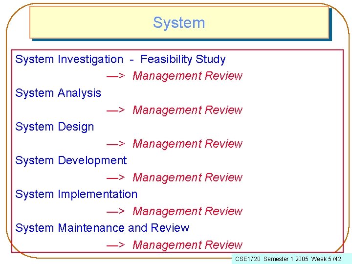 System Investigation - Feasibility Study —> Management Review System Analysis —> Management Review System
