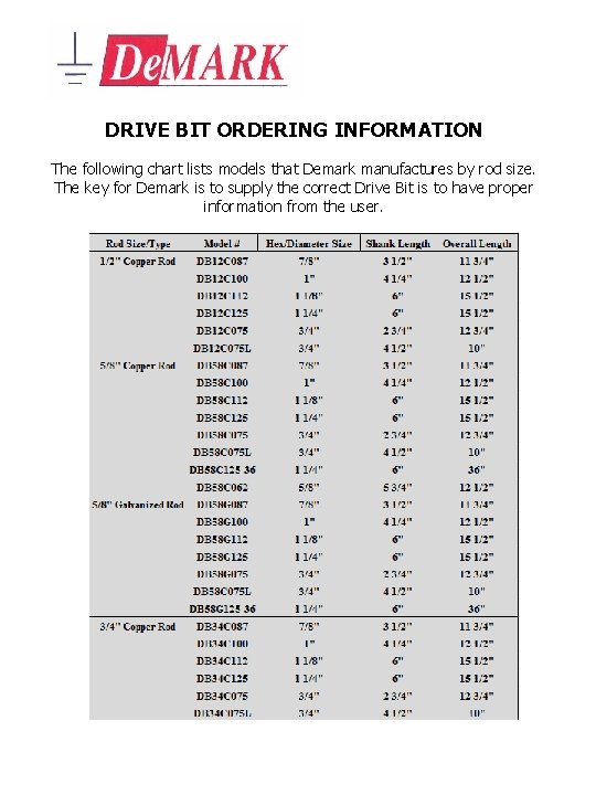 DRIVE BIT ORDERING INFORMATION The following chart lists models that Demark manufactures by rod