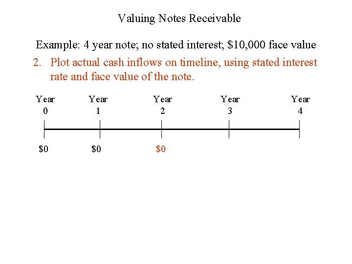 Valuing Notes Receivable Example: 4 year note; no stated interest; $10, 000 face value