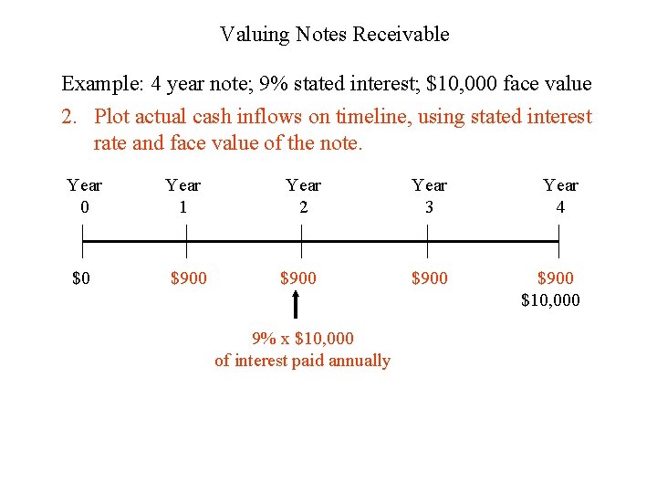Valuing Notes Receivable Example: 4 year note; 9% stated interest; $10, 000 face value