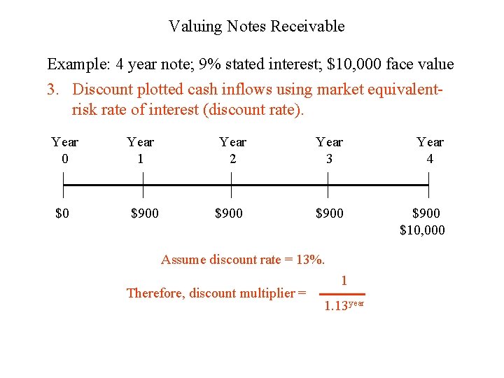 Valuing Notes Receivable Example: 4 year note; 9% stated interest; $10, 000 face value