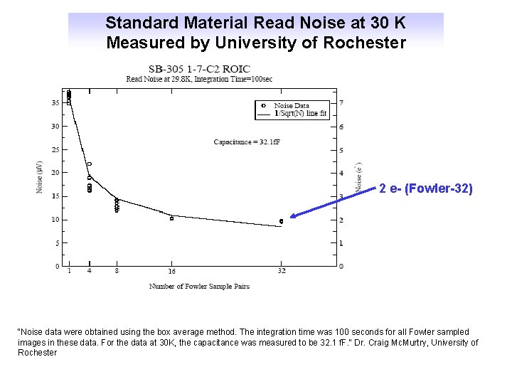 Standard Material Read Noise at 30 K Measured by University of Rochester 2 e-