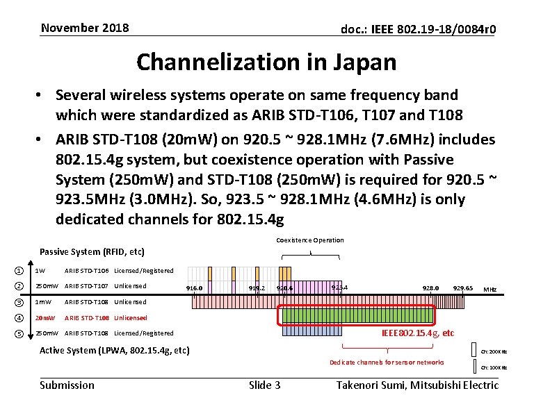 November 2018 doc. : IEEE 802. 19 -18/0084 r 0 Channelization in Japan •