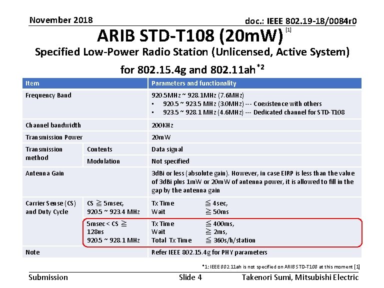 November 2018 doc. : IEEE 802. 19 -18/0084 r 0 ARIB STD-T 108 (20