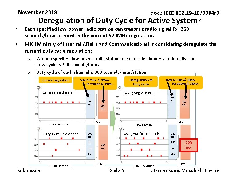 November 2018 doc. : IEEE 802. 19 -18/0084 r 0 Deregulation of Duty Cycle