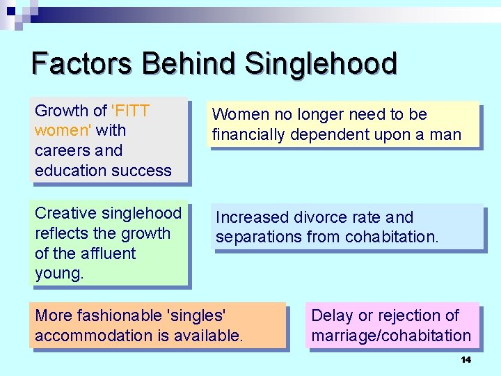 Factors Behind Singlehood Growth of 'FITT women' with careers and education success Women no Factors Behind Singlehood Growth of 'FITT women' with careers and education success Women no