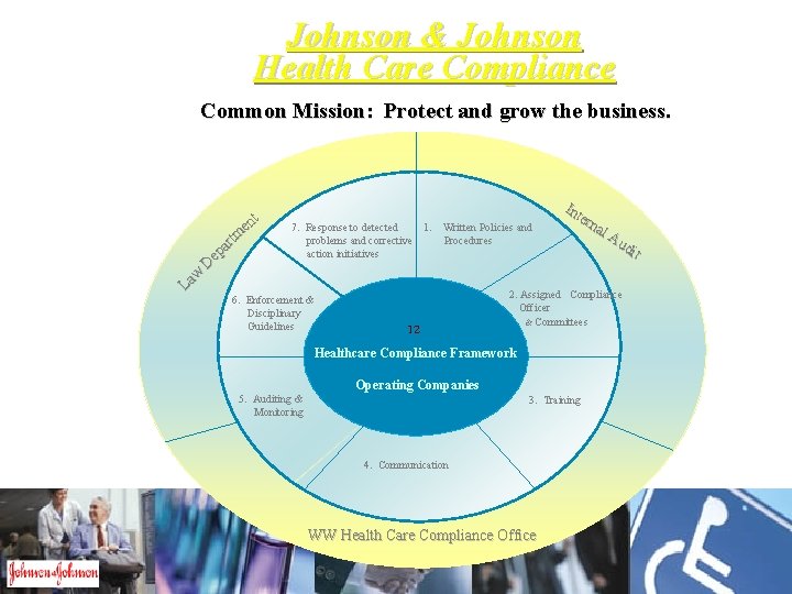 Johnson & Johnson Health Care Compliance Common Mission: Protect and grow the business. w