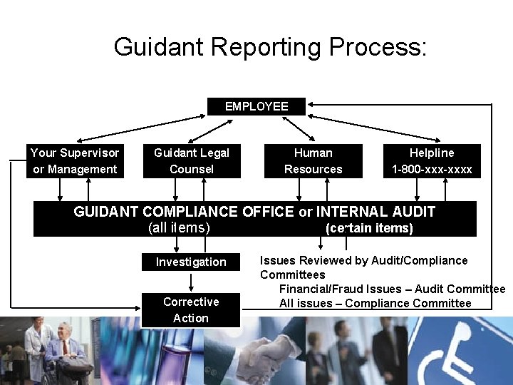 Guidant Reporting Process: EMPLOYEE Your Supervisor or Management Guidant Legal Counsel Human Resources Helpline