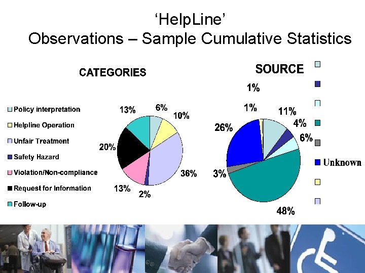 ‘Help. Line’ Observations – Sample Cumulative Statistics 